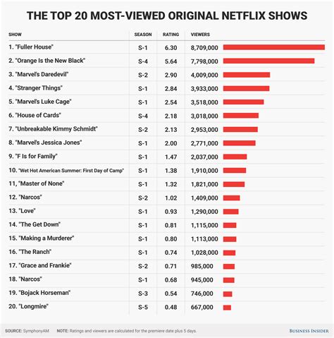 seriencharts|Serien